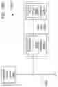 Fig. 63 - Automated message-based job flow resource management in container-supported many task computing