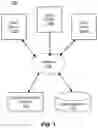 Fig. 02 - Scalable code repository with green master