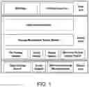 Fig. 02 - Drug research and development software repository and software package management system