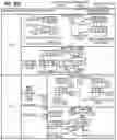 Fig. 89 - Apparatuses, methods, and systems for fused operations using sign modification in a processing element of a configurable spatial accelerator