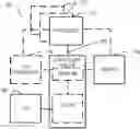 Fig. 01 - Coherency tracking apparatus and method for an attached coprocessor or accelerator