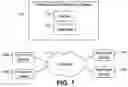 Fig. 02 - Mobile service applications