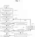 Fig. 02 - Method for enhancing throughput in blockchain network
