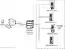 Fig. 01 - Cloud computing resource based on type of tasks and resource load rate