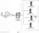 Fig. 02 - Cloud computing resource based on type of tasks and resource load rate