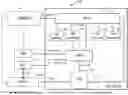 Fig. 01 - Management of a virtual network function