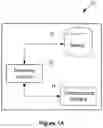 Fig. 02 - Management of a virtual network function