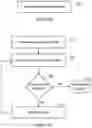Fig. 06 - Management of a virtual network function