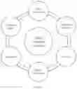 Fig. 15 - Virtual healthcare communication platform