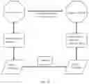 Fig. 20 - Virtual healthcare communication platform