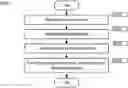 Fig. 01 - Method and system to prefetch data in databases