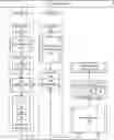 Fig. 01 - Horizontal skimming of composite datasets