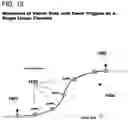 Fig. 16 - Volumetric vector node and object based multi-dimensional operating system