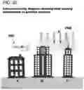 Fig. 26 - Volumetric vector node and object based multi-dimensional operating system
