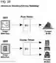Fig. 29 - Volumetric vector node and object based multi-dimensional operating system