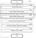 Fig. 01 - System and method for creating electronic document chronologies using machine learning