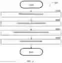 Fig. 04 - System and method for creating electronic document chronologies using machine learning