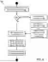 Fig. 09 - Annotating datasets without redundant copying