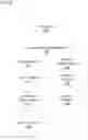 Fig. 07 - PORTABLE DEVICE IDENTIFIERS DETERMINATION