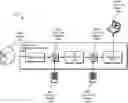 Fig. 01 - Content management systems and methods