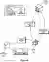 Fig. 07 - Content management systems and methods