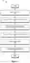 Fig. 08 - Content management systems and methods