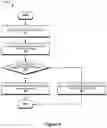 Fig. 09 - Content management systems and methods