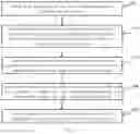 Fig. 02 - Pedestrian re-identification method and apparatus