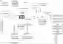 Fig. 01 - Contract lifecycle management