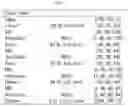 Fig. 04 - Method and apparatus for detecting abnormal objects in video