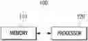 Fig. 01 - ELECTRONIC DEVICE AND CONTROL METHOD THEREOF