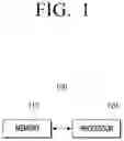 Fig. 02 - ELECTRONIC DEVICE AND CONTROL METHOD THEREOF
