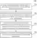Fig. 01 - METHOD, APPARATUS, ELECTRONIC DEVICE AND READABLE STORAGE MEDIUM FOR CONSTRUCTING KEY-POINT LEARNING MODEL