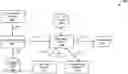 Fig. 01 - Optimizing data processing and feature selection for model training
