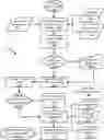 Fig. 01 - RESERVATION AND WAITLIST MANAGEMENT USING PRECISION TABLE TURN-TIME ANALYSIS