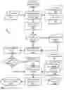 Fig. 10 - RESERVATION AND WAITLIST MANAGEMENT USING PRECISION TABLE TURN-TIME ANALYSIS