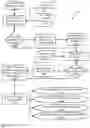 Fig. 11 - RESERVATION AND WAITLIST MANAGEMENT USING PRECISION TABLE TURN-TIME ANALYSIS