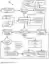 Fig. 12 - RESERVATION AND WAITLIST MANAGEMENT USING PRECISION TABLE TURN-TIME ANALYSIS