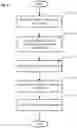 Fig. 14 - Farming data collection and exchange system