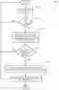 Fig. 13 - Farming data collection and exchange system