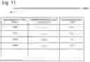 Fig. 12 - Transportation operation control device, transportation operation control method, and recording medium in which transportation operation control program is stored