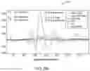 Fig. 18 - Method and apparatus for sport-specific training with captured body motions