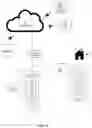 Fig. 02 - Guest notification system and method for a smart home