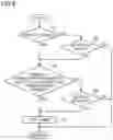 Fig. 10 - SHEET HANDLING APPARATUS