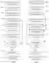 Fig. 03 - Handling medication receptacles by pharmaceutical dispensing system and method
