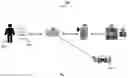 Fig. 02 - Enhanced security in access control systems