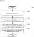 Fig. 09 - System, method, infrastructure, and vehicle for automated valet parking