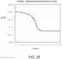 Fig. 22 - Pixel circuit for controlling light-emitting element