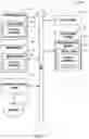 Fig. 08 - Architecture for fast content addressable memory search