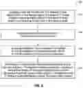 Fig. 10 - Redundancy in microelectronic devices, and related methods, devices, and systems